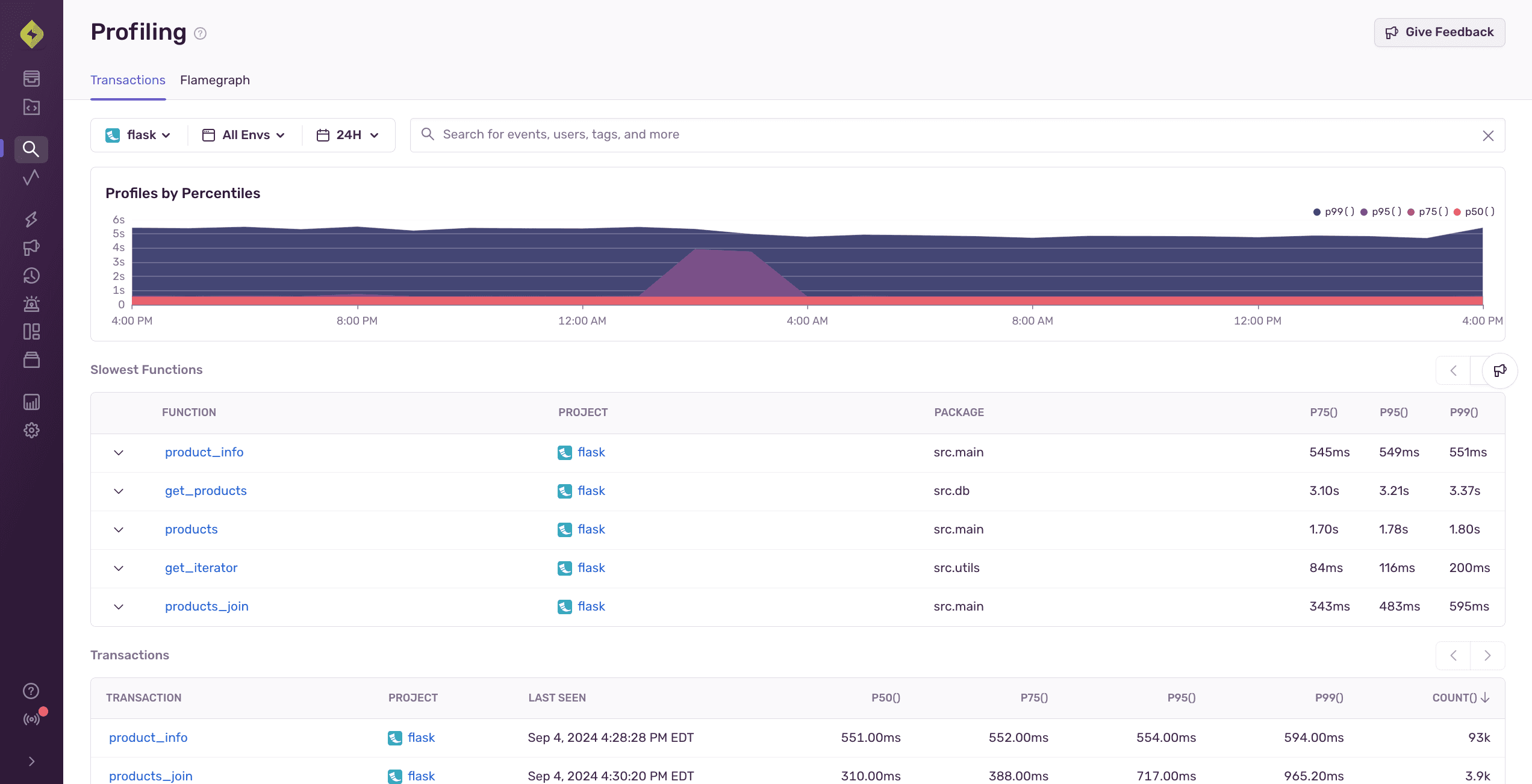 Transactions View